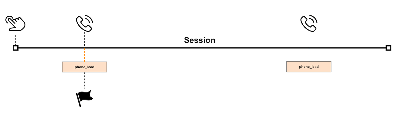 ga4-count-method-once-per-session.png