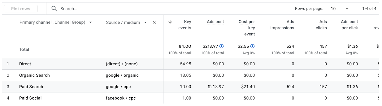 ga4-advertising-all-channels-secondary-dimension-table.png