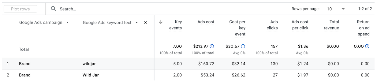 ga4-advertising-google-ads-table.png