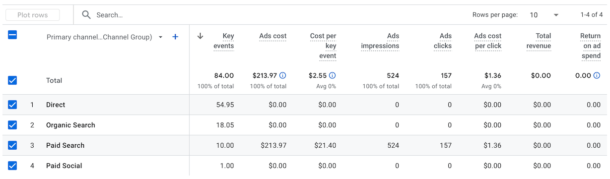 ga4-advertising-all-channels-table.png