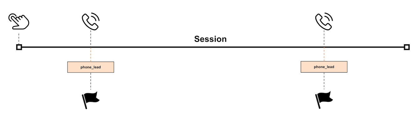 ga4-count-method-once-per-event.png