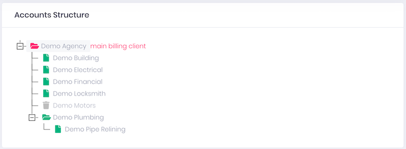 account-structure-tree.png