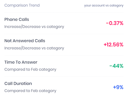 insights-comparison-trend.png