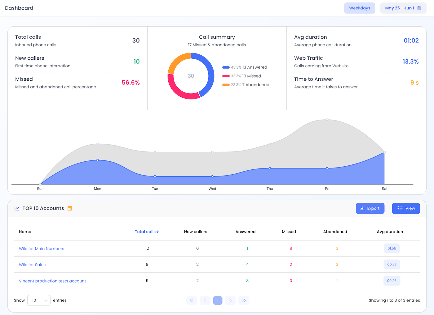 WildJar dashboard report