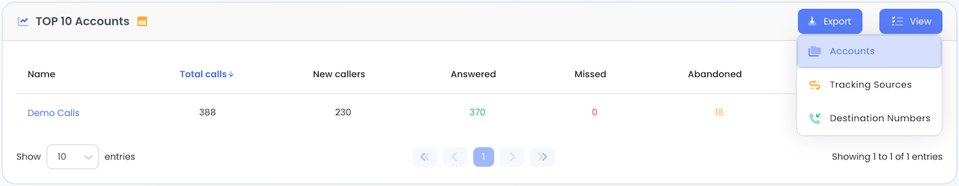 reports-dashboard-top-10-view.png