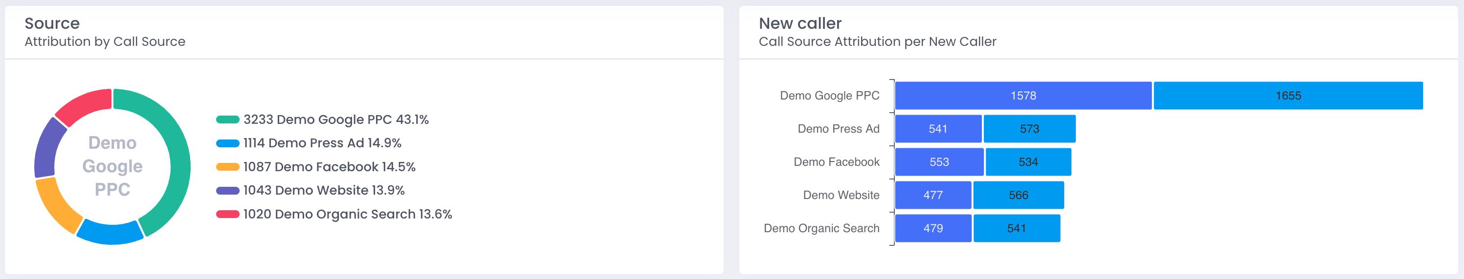 call-attribution-charts.png
