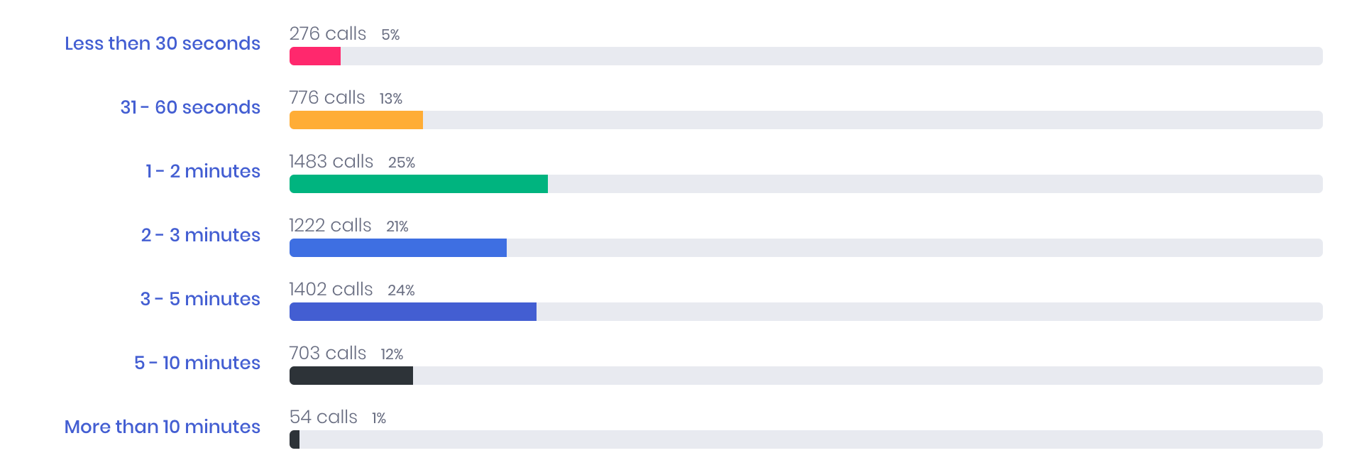duration-report.png