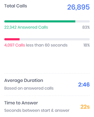 duration-summary.png