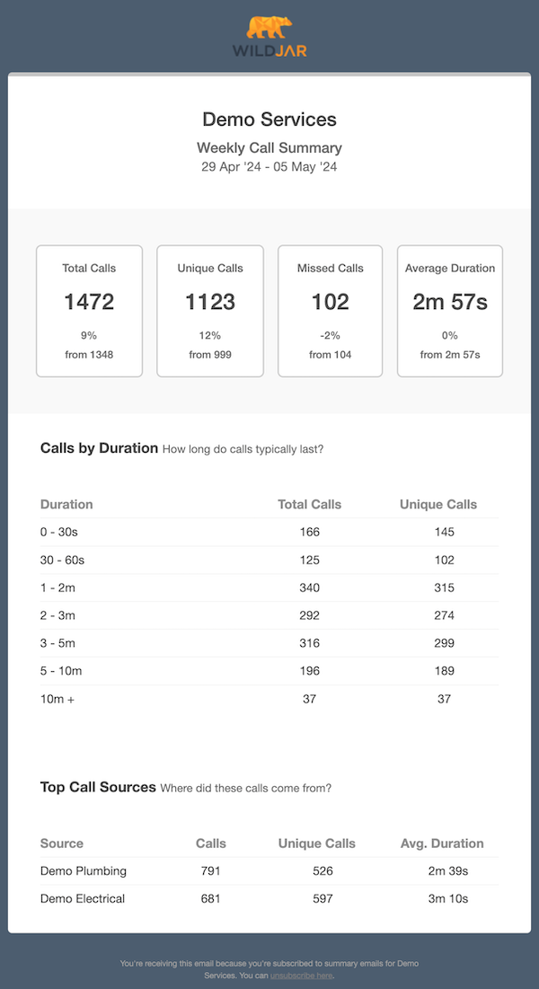 reports-example-weekly-report.png