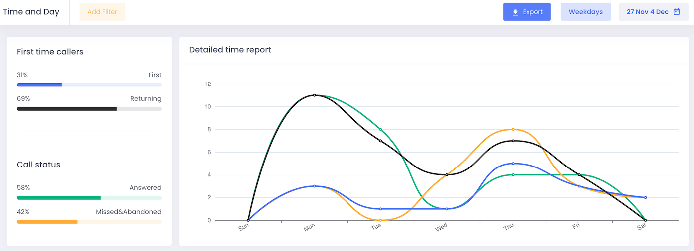 time-day-report.png